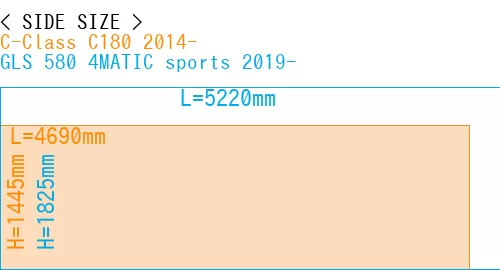 #C-Class C180 2014- + GLS 580 4MATIC sports 2019-